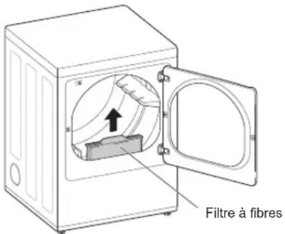 LG DLE3180W - Vérifier le filtre à fibres avant chaque brassée - 1