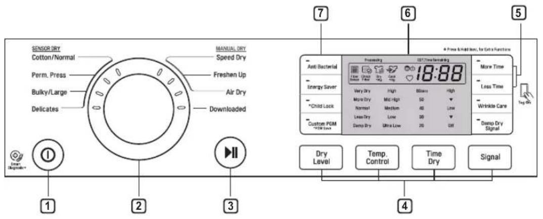 LG DLE3180W - Control Panel (Panneau de contrôle) - 1