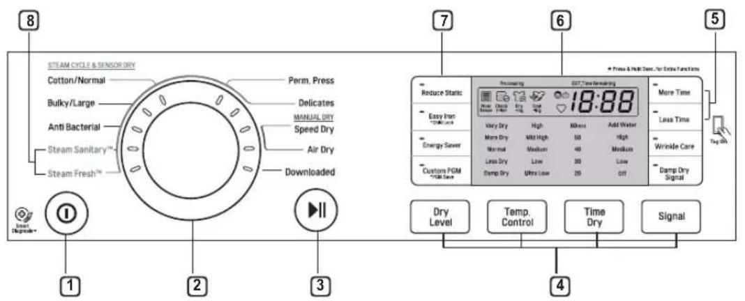 LG DLE3180W - Control Panel (Panneau de contrôle) - 2