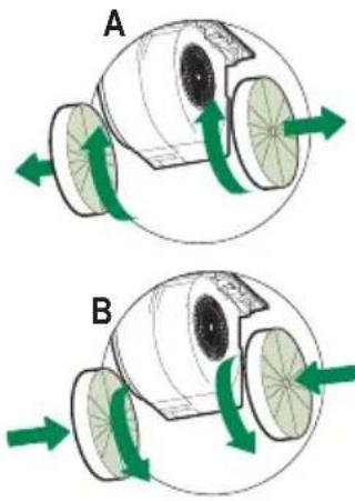 BLAUPUNKT 5DA45450 - Byte av filter - 1