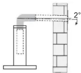 BLAUPUNKT 5DA45450 - NAMESTITEV - 2