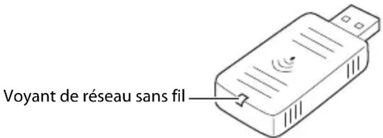 EPSON TMT88VII - Signification du voyant de réseau sans fil - 1