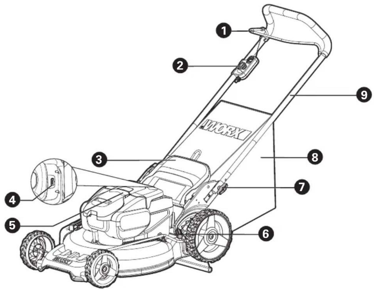 WORX WG751.3 - CONSERVEZ CES INSTRUCTIONS - 5