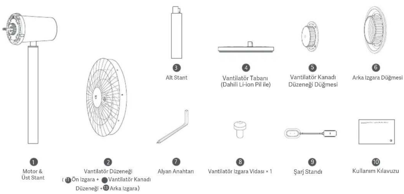 Xiaomi Smart Standing Fan 2 Pro - Paket İçeriği - 1