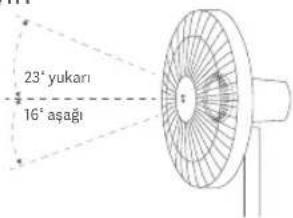 23° yukarı 16° aşağı