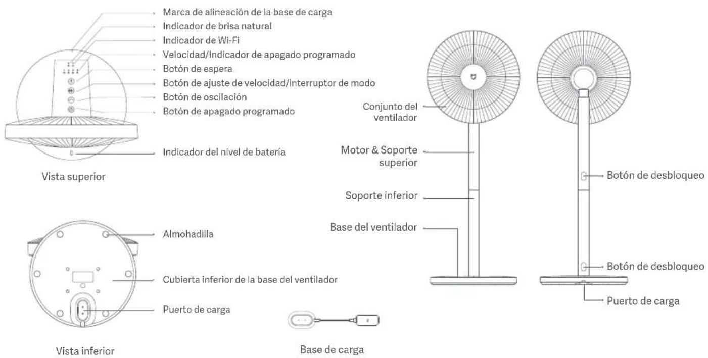 Marca de alineación de la base de carga Indicador de brisa natural Indicador de Wi-Fi Velocidad/Indicador de apagado programado Botón de espera Botón de ajuste de velocidad/interruptor de modo Botón de oscilación Botón de apagado programado Vista superior Indicador del nivel de batería Conjunto del ventilador Motor & Soporte superior Soporte inferior Base del ventilador Almohadilla Cubierta inferior de la base del ventilador Puerto de carga Vista inferior Base de carga Botón de desbloqueo Botón de desbloqueo Puerto de carga