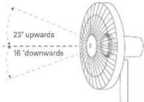 23° upwards 16° downwards
