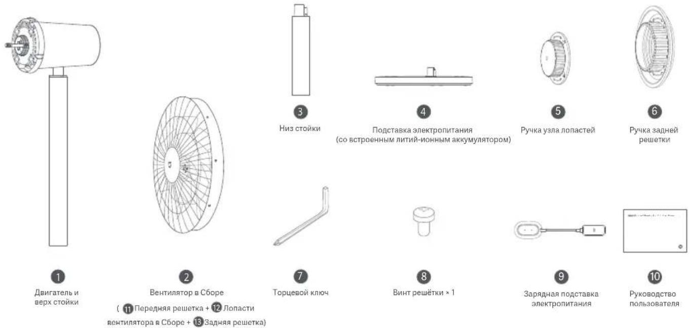 Xiaomi Smart Standing Fan 2 Pro - Уход и техническое обслуживание - 1
