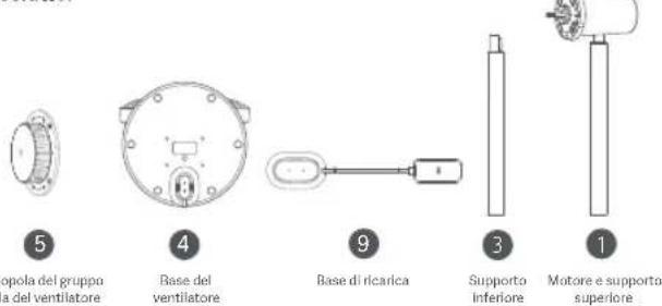 5 opola del gruppo a del ventilatore 4 Base del ventilatore 9 Base di ricarica 3 Supporto inferiore 1 Motore e supporto superiore