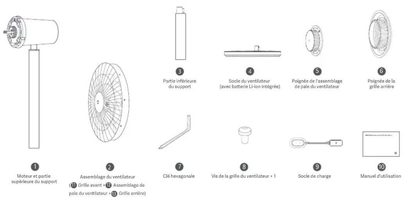 Xiaomi Smart Standing Fan 2 Pro - Contenu du paquet - 1