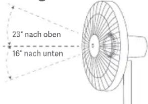 23° nach oben 16° nach unten