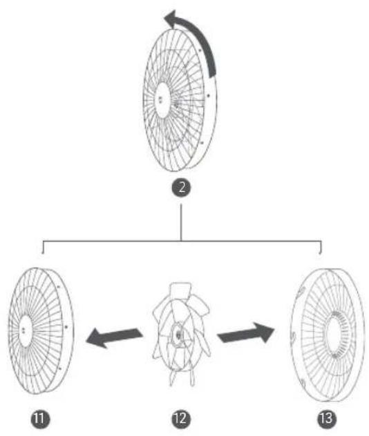 Xiaomi Smart Standing Fan 2 Pro - Paso 1: Apertura del conjunto del ventilador Paso 2: Instalación la rejilla trasera - 1