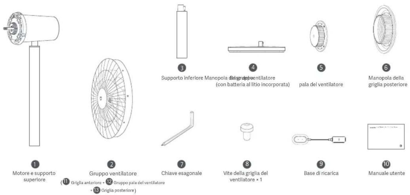 Xiaomi Smart Standing Fan 2 Pro - Contenuto della confezione - 1
