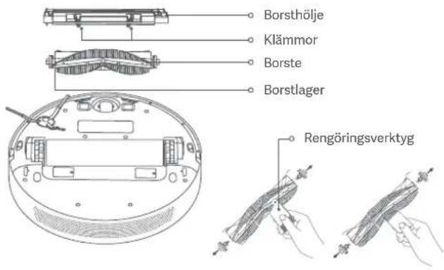 Xiaomi Mi Robot VacuumMop 2 Ultra - Skötsel och underhäll - 1