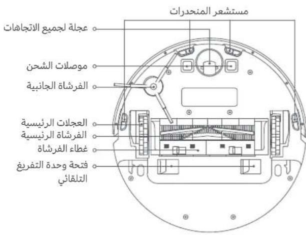 Xiaomi Mi Robot VacuumMop 2 Ultra - aill Jg> aolc ojbi - 4