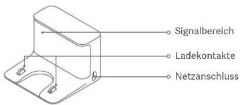 Xiaomi Mi Robot VacuumMop 2 Ultra - Ladestation - 1