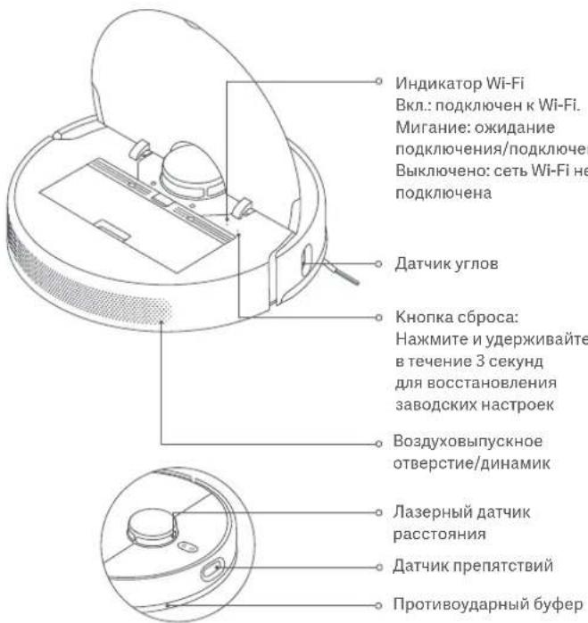 Xiaomi Mi Robot VacuumMop 2 Ultra - Po6oT-nbIeoccfoHKnEnBnaXHoY6OpKnN daTvnKn - 1