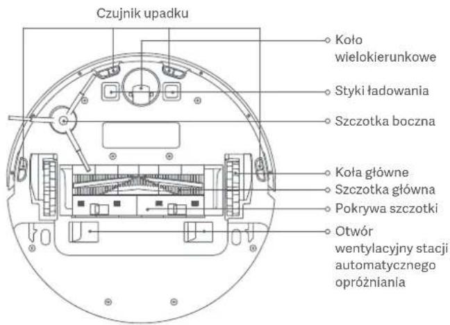 Xiaomi Mi Robot VacuumMop 2 Ultra - Odkurzacz z mopem Mi Robot - czujniki - 2