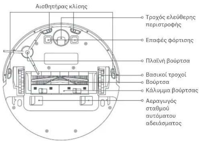 Xiaomi Mi Robot VacuumMop 2 Ultra - Pouotukk okouna -ofoovyyapiaotpka kai aoithetapec - 2