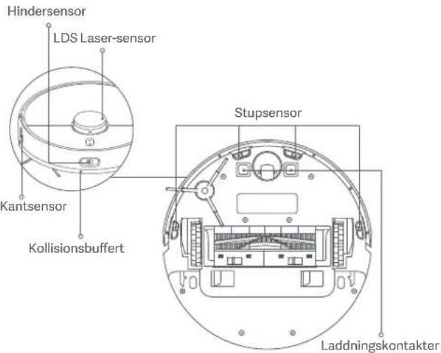 Xiaomi Mi Robot VacuumMop 2 Ultra - Sensorer och laddningskontakter - 1