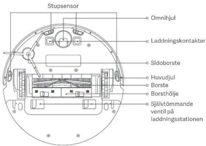 Xiaomi Mi Robot VacuumMop 2 Ultra - Vakuummopp och sensorer - 2