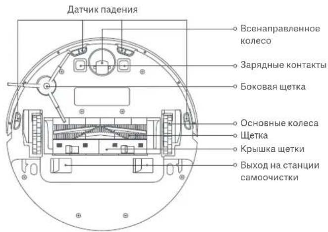 Xiaomi Mi Robot VacuumMop 2 Ultra - Po6oT-nbIeoccfoHKnEnBnaXHoY6OpKnN daTvnKn - 2