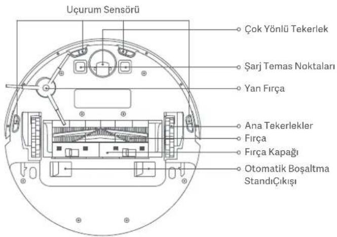 Xiaomi Mi Robot VacuumMop 2 Ultra - Temizlik Robotu ve Sensörler - 2