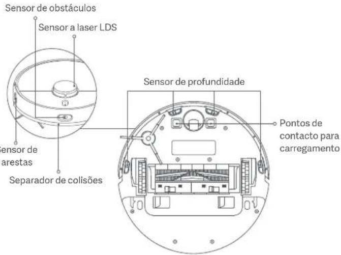 Xiaomi Mi Robot VacuumMop 2 Ultra - Sensores e contactos de carreamento - 1