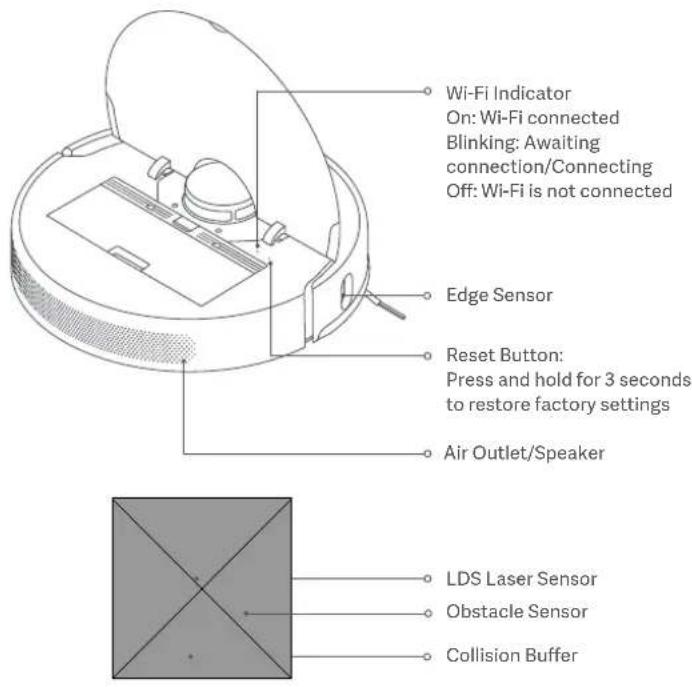 Xiaomi Mi Robot VacuumMop 2 Ultra - Vacuum-mop and Sensors - 1