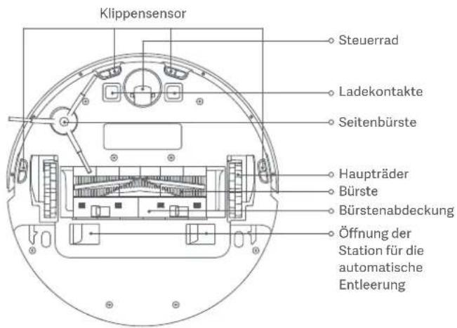 Xiaomi Mi Robot VacuumMop 2 Ultra - Anzeige - 2