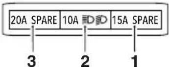 TRIUMPH Tiger 1200 (2022) - Identification de la boîte à fusibles Boîte à fusibles 1 - 3