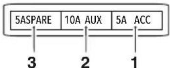 TRIUMPH Tiger 1200 (2022) - Identification de la boîte à fusibles Boîte à fusibles 1 - 2
