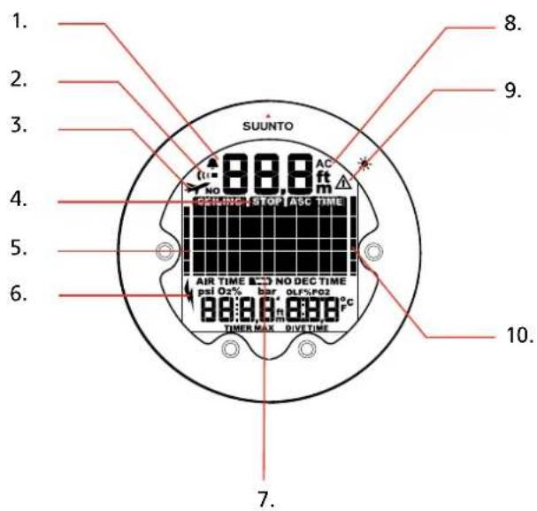 SUUNTO Vyper Novo - Icônes - 1