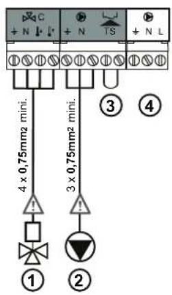 C + N ↓ + N TS + N L 4 × 0.75mm2 mini. 3 × 0.75mm2 mini. ① ② ③ ④