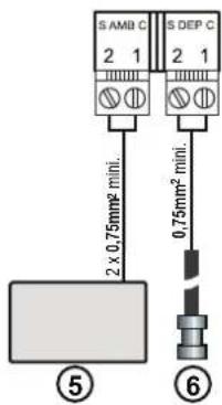S AMB C 2 1 S DEP C 2 1 2 x 0.75mm² mini. 0.75mm² mini. ⑤ ⑥