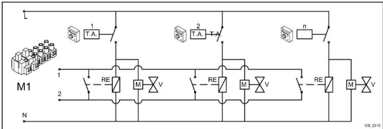Baxi Platinum MAX Plus - CASE - 2 - Connecting ambient thermostats for a high temperature multi-zone system. - 1