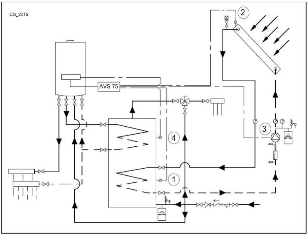 Baxi 50 F - INSTALAÇÃO SOLAR SANITÁRIA - 1