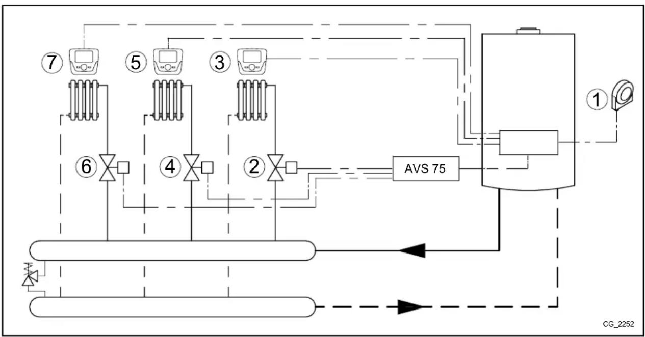 Baxi 50 F - ESQUEMA 5 - 1