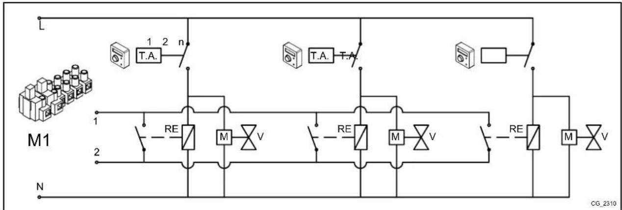 Baxi 50 F - CASE - 2 - Connecting ambient thermostats for a high temperature multi-zone system. - 1