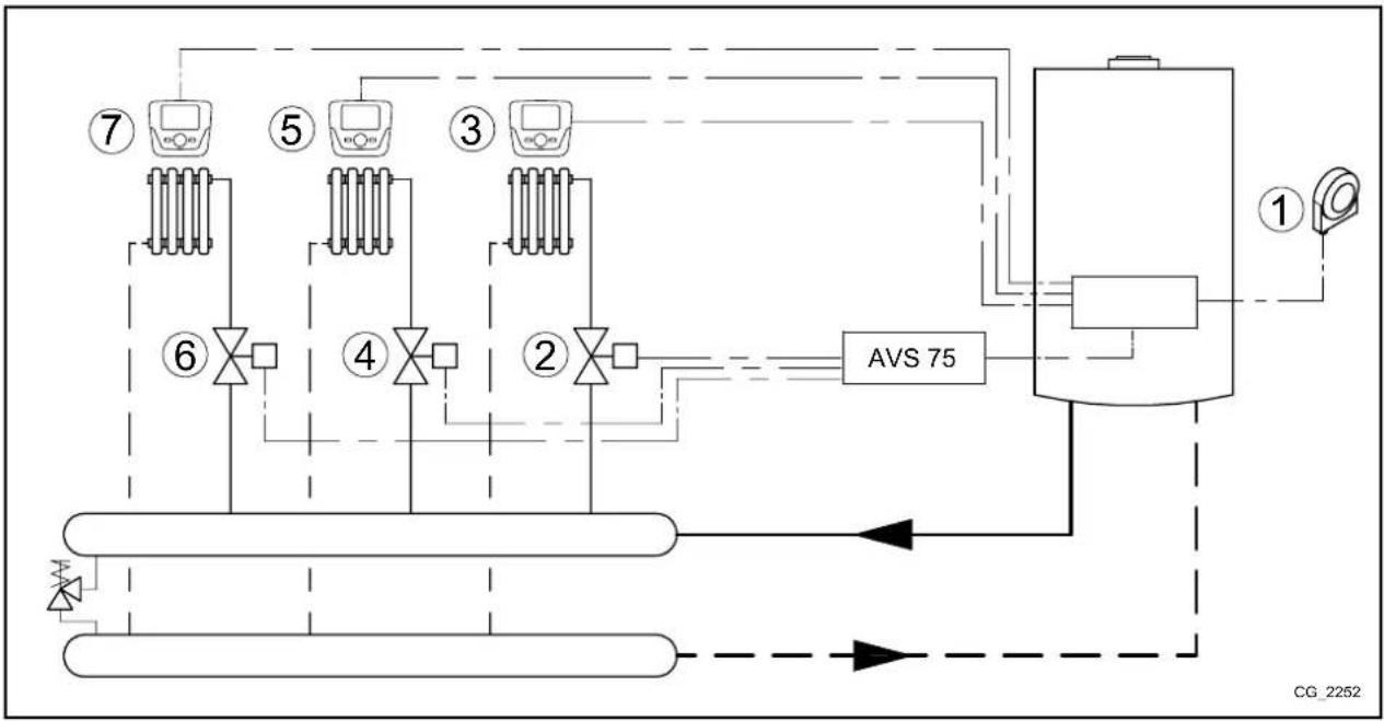 Baxi 50 F - SCHEMA 5 - 1