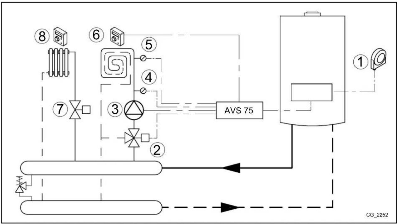 Baxi 50 F - SCHÉMA 3 - 1