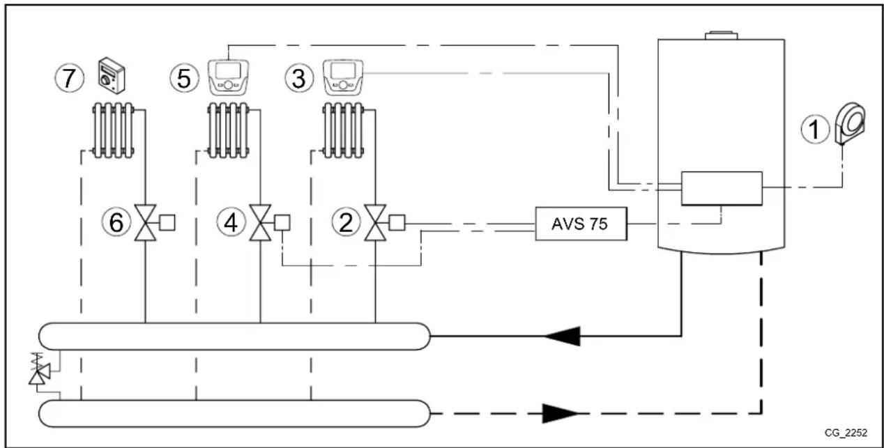 Baxi 50 F - SCHÉMA 4 - 1