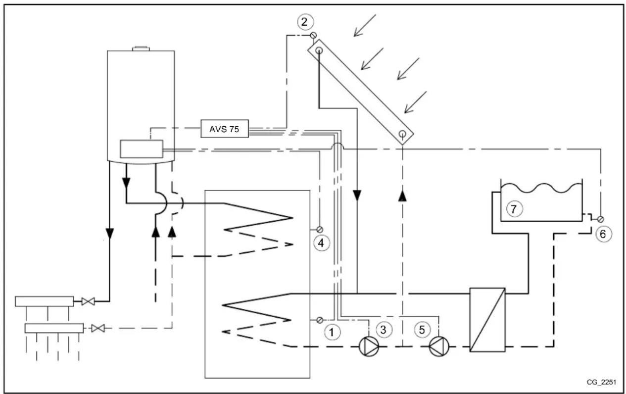Baxi 50 F - SOLARANLAGE FÜR SCHWIMMBÄDER - 1