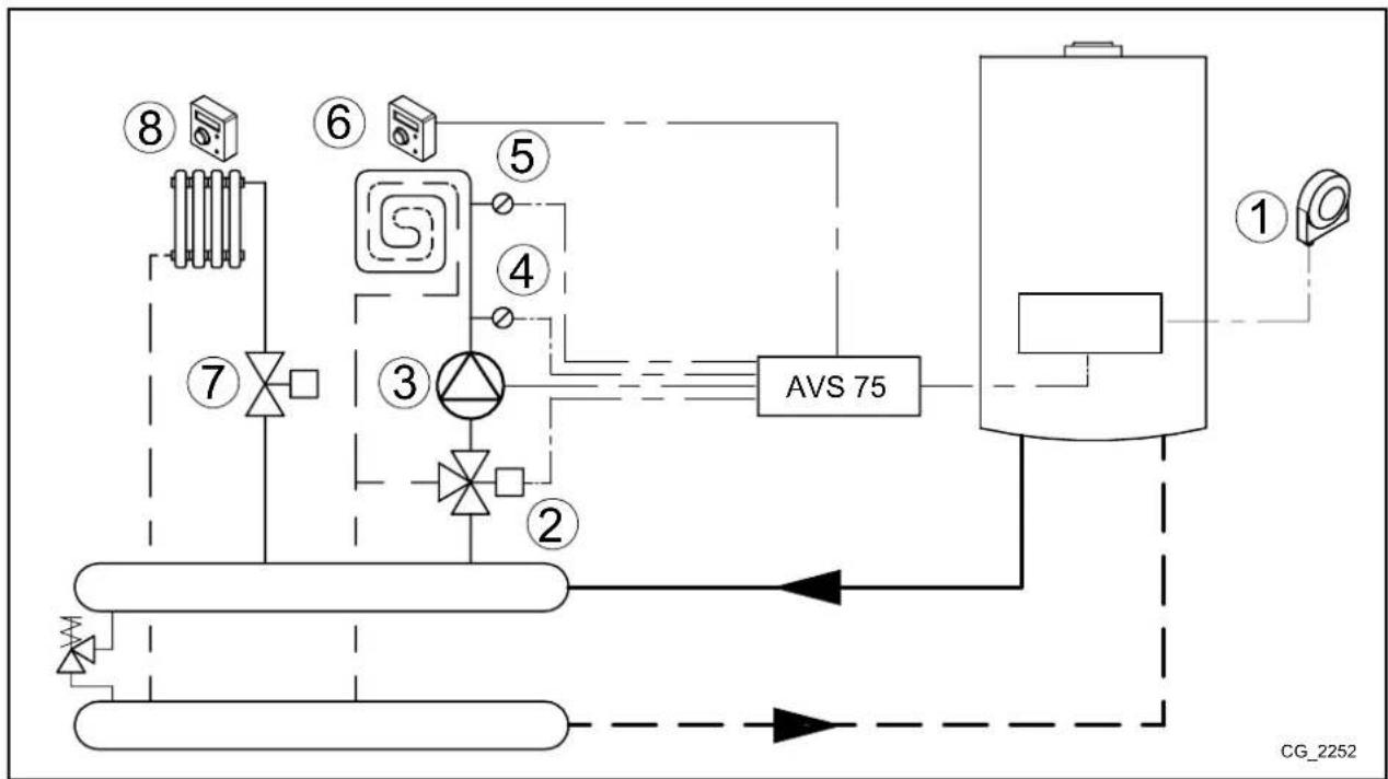 Baxi 50 F - SCHEMA 3 - 1