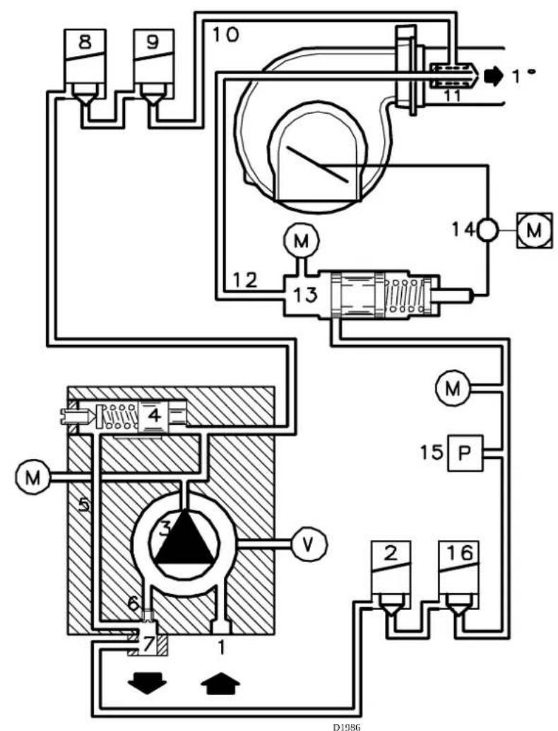 Baxi TECNO 28L - Avvertenze - 2