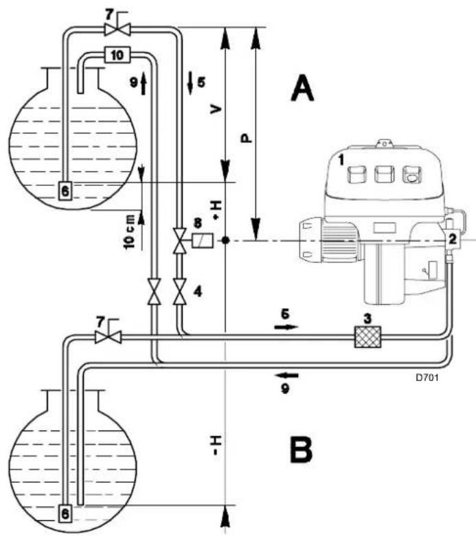 Baxi TECNO 28L - REGOLAZIONE TESTA DI COMBUSTIONE - 1