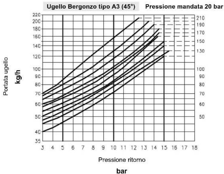 Baxi TECNO 28L - INNESCO POMPA - 2