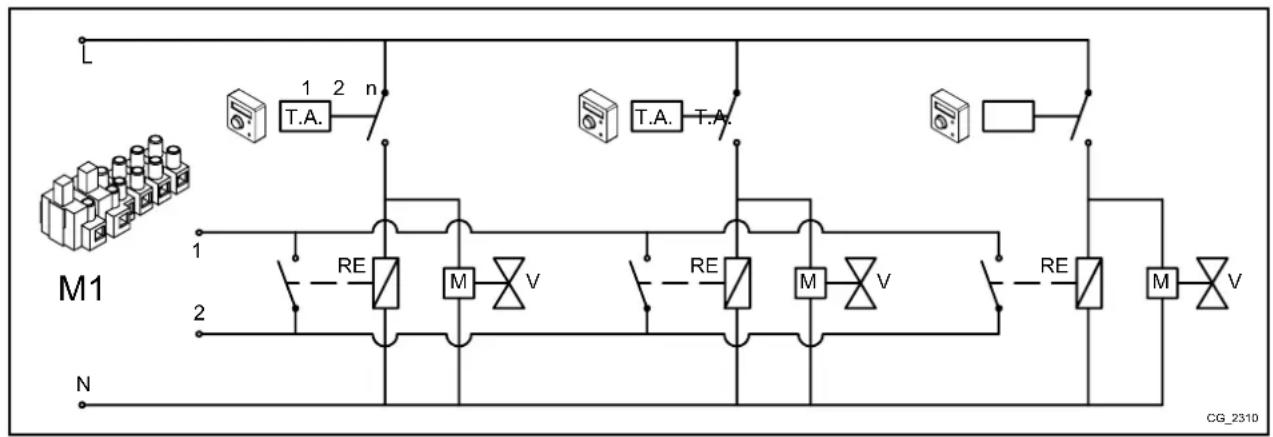 Baxi 90 F - SITUACION - 2 - Conexión de termostatos de ambiente a un sistemas multizona de alta temperatura. - 1