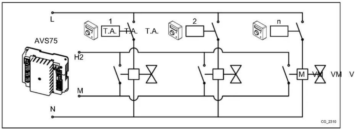 Baxi 90 F - CASO - 4 - Collegamento termostati ambiente per un impianto multizona in bassa temperatura con microinterruttori di fine corsa nelle valvole di zona. - 1