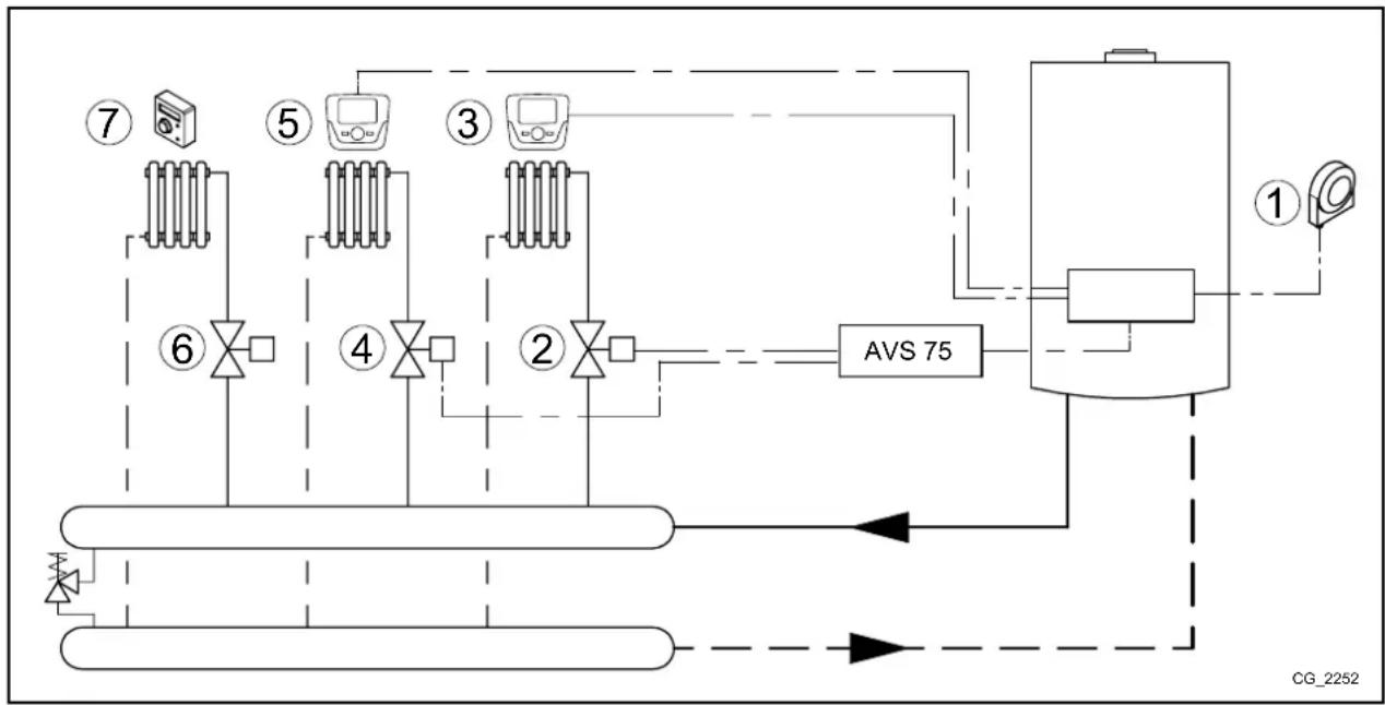 Baxi 90 F - SCHEMA 4 - 1